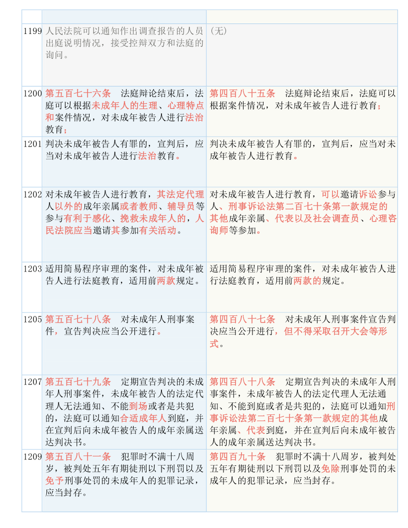 警醒:黄大仙三肖三码必中,请全面释义、解释与落实